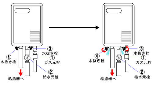 ガス水抜きの図