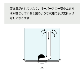 説明図