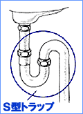 S型トラップ